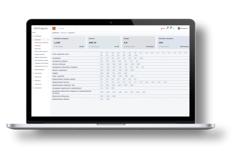 Automatyzacja zgodności